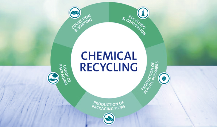 chemical waste disposal dubai