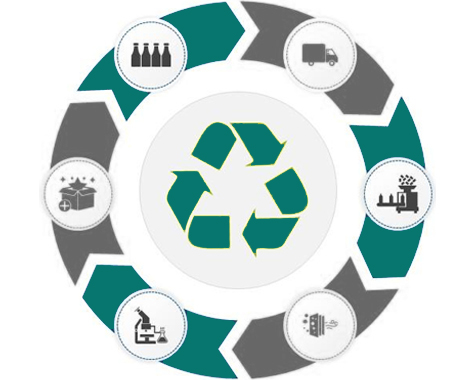 chemical waste disposal dubai