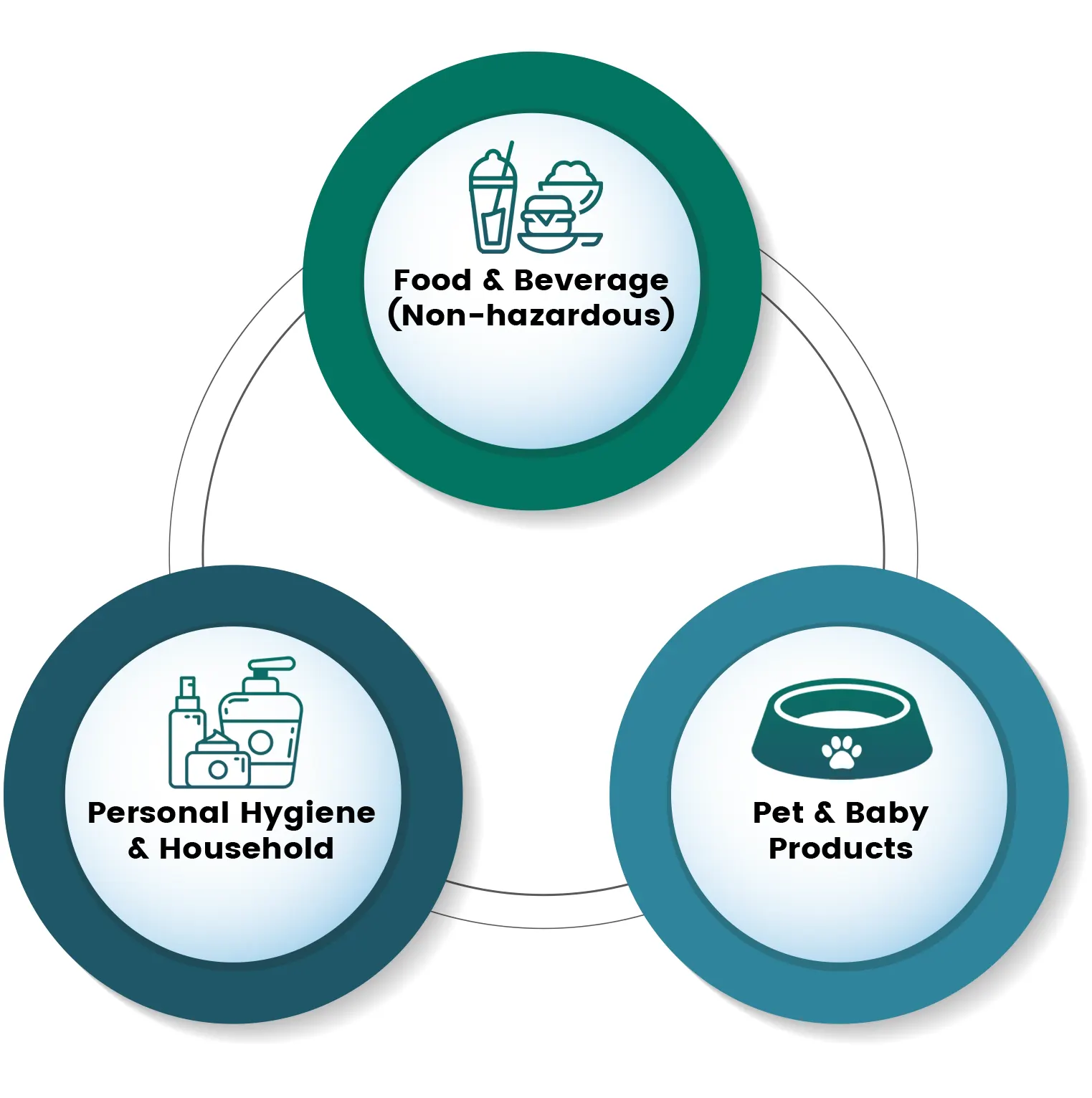 expired personel care products dubai
