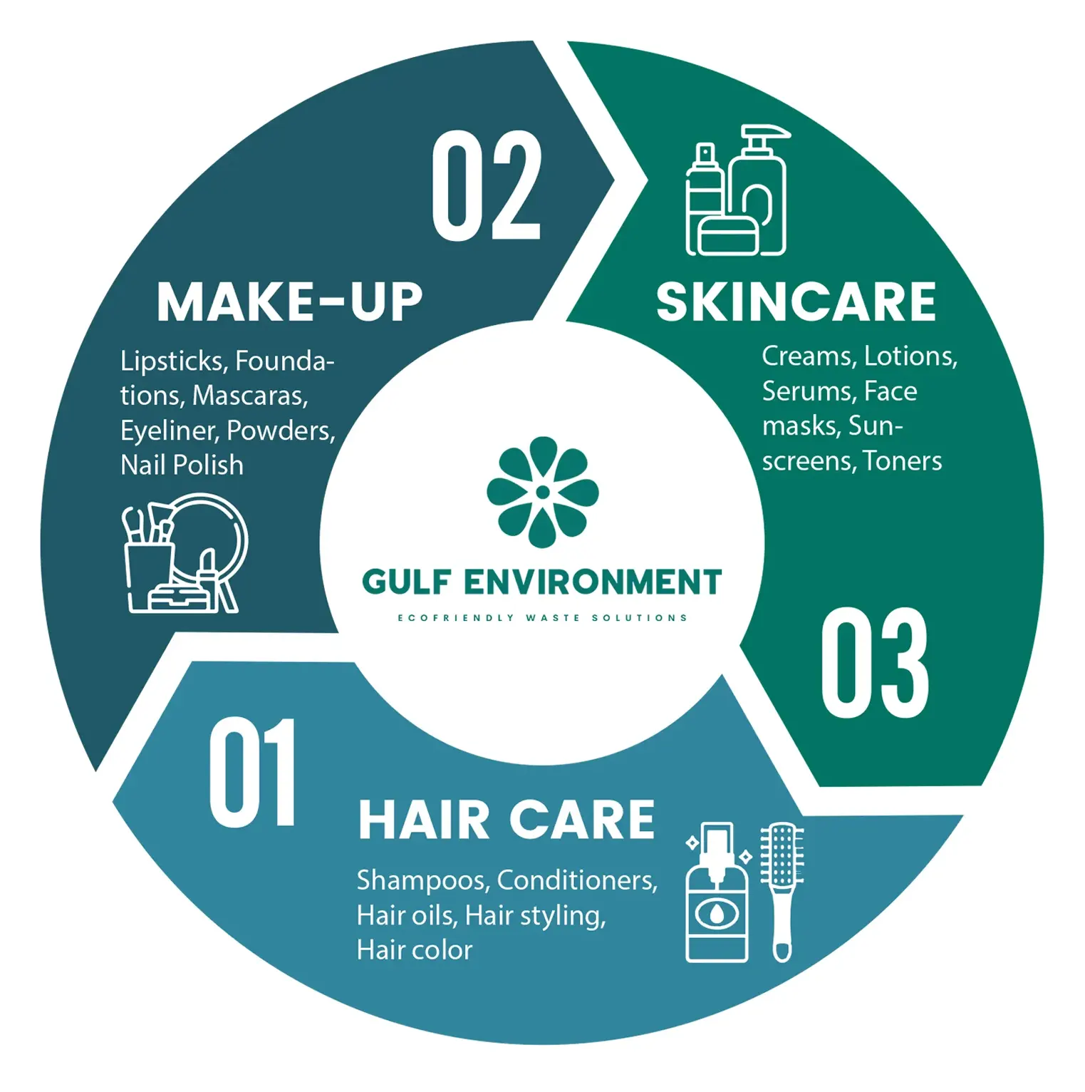 expired cosmetics disposal dubai